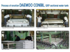 Process of Daewoo Conbil GRP